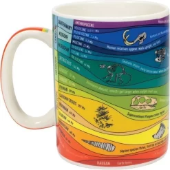 Merkloos Mug - Geology