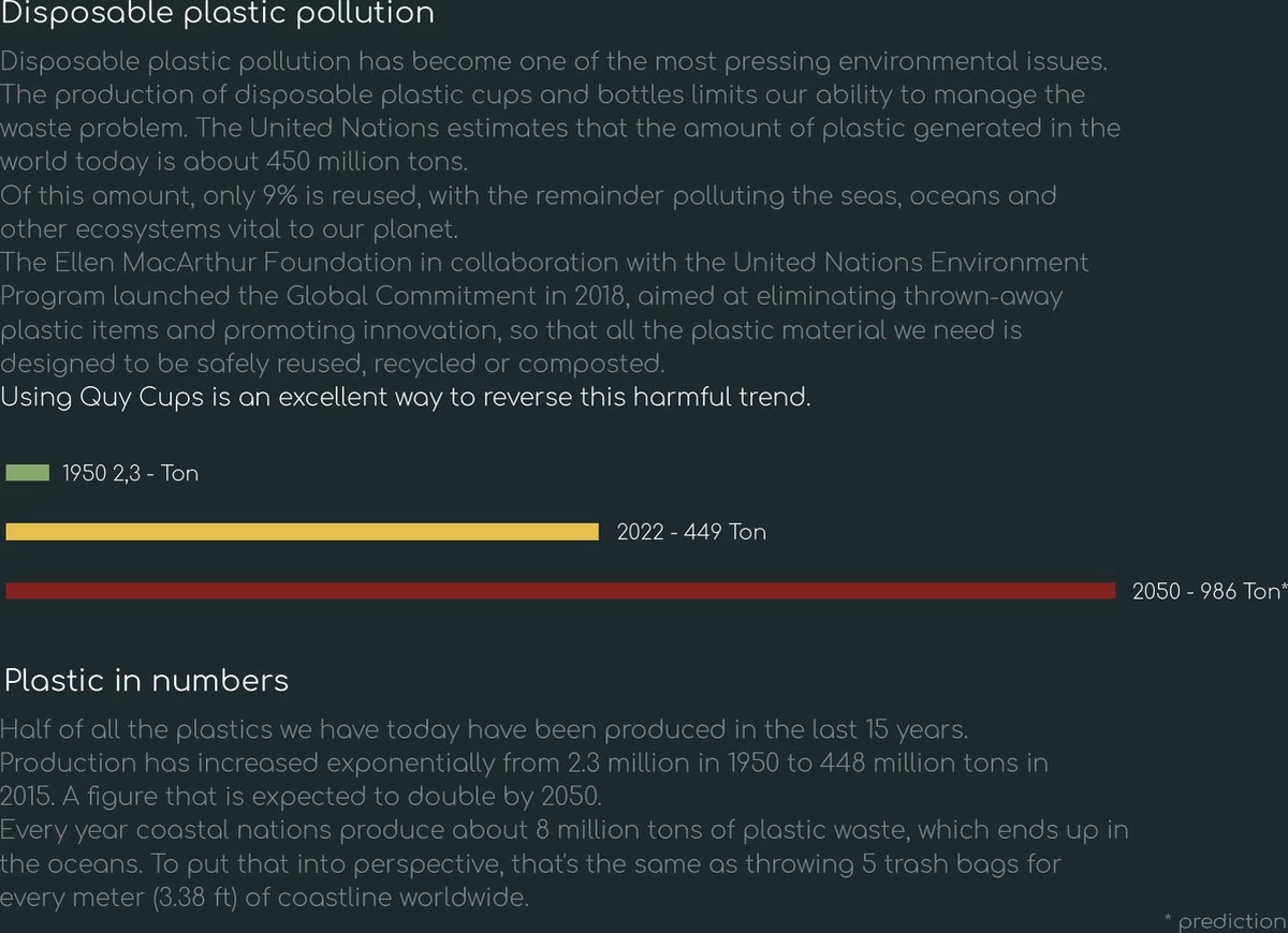 Quy Cup - 90ml Ecologische Reis Beker - Espressobeker “Peanuts Snoopy Music” Met Zwarte Siliconen Deksel 5 Quy Cup - 90ml Ecologische Reis Beker - Espressobeker “Peanuts Snoopy Music” Met Zwarte Siliconen Deksel - Afbeelding 5